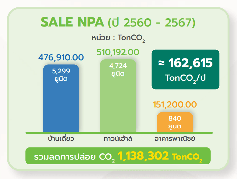 Sale NPA TH.png